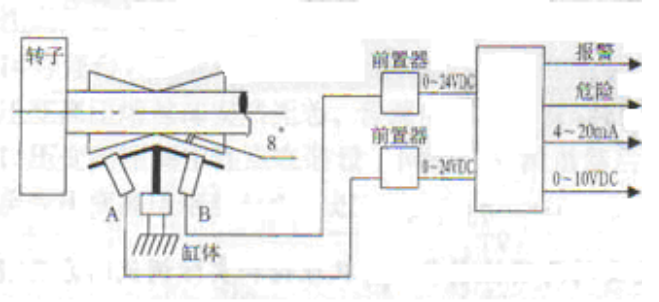 图片关键词 图片关键词