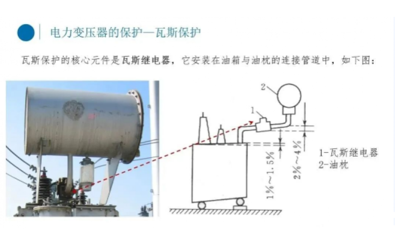 电厂变压器瓦斯保护你知道吗？-北京爱游戏(ayx)体育官方网站-ayx.com