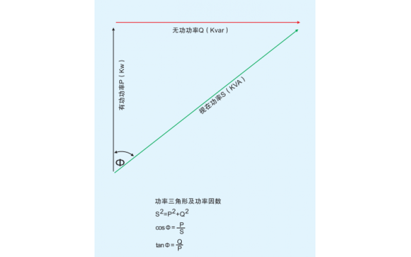 北京爱游戏(ayx)体育官方网站-ayx.com-无功（滤波）补偿概述一